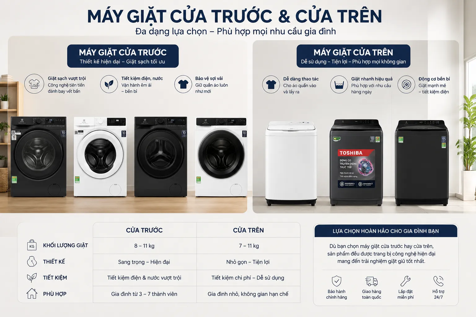 Máy Giặt Chính Hãng – Tiết Kiệm Điện, Giặt Sạch Hiệu Quả 4 Các loại máy giặt phổ biến cho nhu cầu sử dụng gia đình