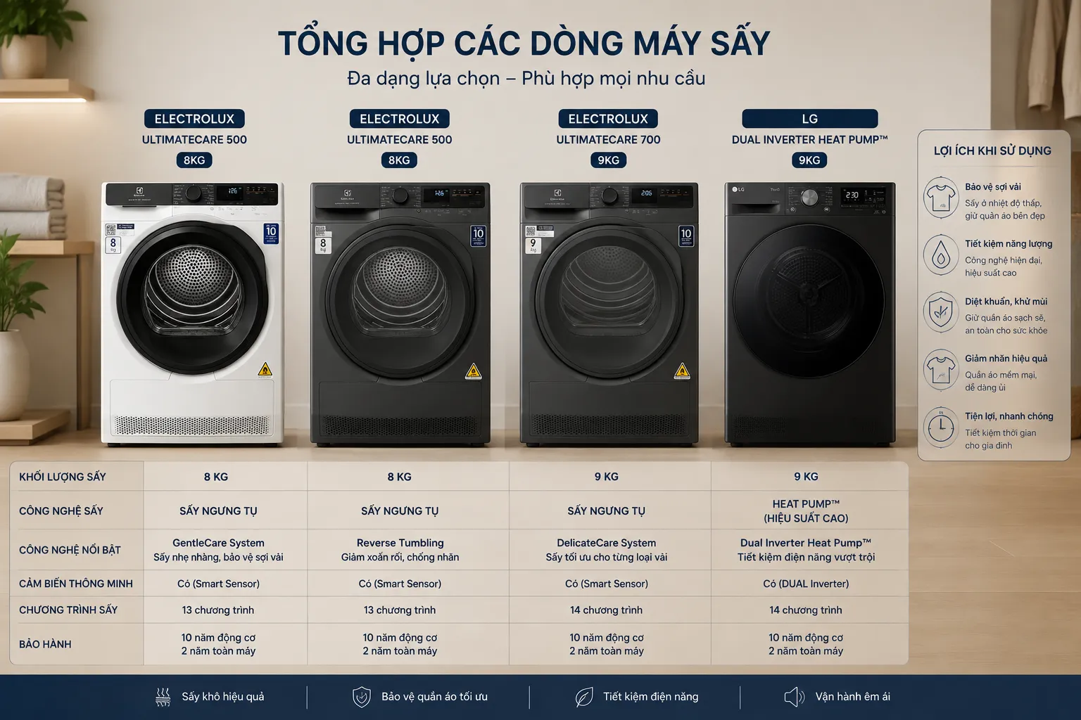 Các công nghệ máy sấy quần áo phổ biến hiện nay.