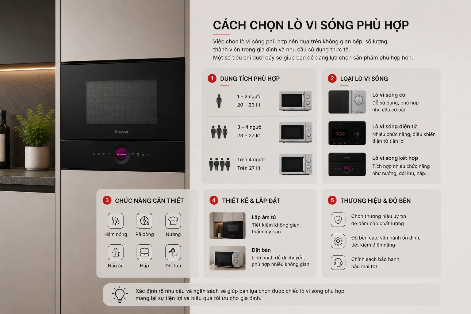 Lựa chọn lò vi sóng phù hợp với nhu cầu sử dụng và thiết kế không gian bếp