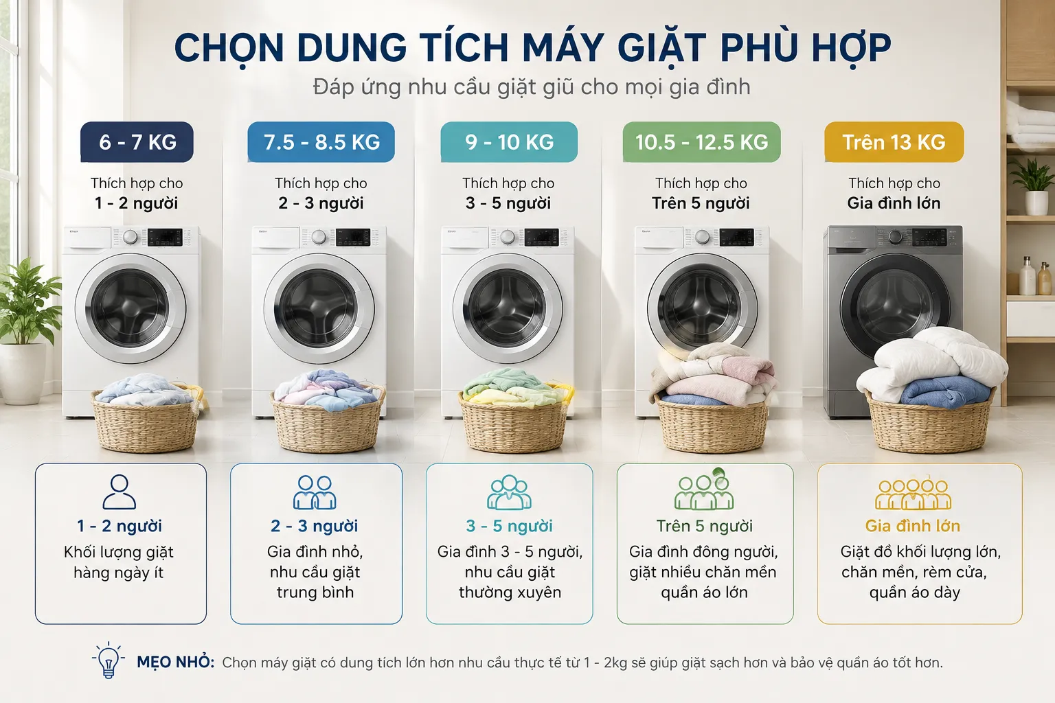 Máy Giặt Chính Hãng – Tiết Kiệm Điện, Giặt Sạch Hiệu Quả 10 Lựa chọn dung tích máy giặt phù hợp với nhu cầu gia đình